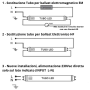 Tubo LED T8 22Watt 150Cm Vetro Attacco G13 Risparmio Energetico 6000K Pezzi 3