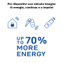 Varta Batteria Coin  CR2032  Litio Blister 2 Pezzi
