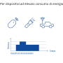 Varta Batteria Piatta Longlife  Power Normal Alcalina Blister 1 Pezzo