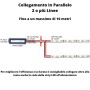 Striscia Led Optonica 2835 Professionale Impermeabile Dimmerabile 5M