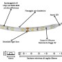 Striscia Led Optonica 2835 Professionale Impermeabile Dimmerabile 5M