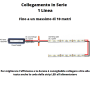 Striscia LED  4.8 Watt Metro 60 LED Metro 24 Volt IP65 Ledco