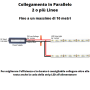 Striscia LED  20 Watt Metro 240 LED Metro 24 Volt IP65 Ledco