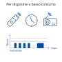 Varta Batteria Longlife Stilo  AA Alcalina Blister 10 Pezzi