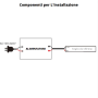 Striscia LED  14.4 Watt Metro 60 LED Metro 12 Volt IP54 Optonica 1 Metro