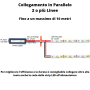 Striscia LED  4.8 Watt Metro 60 LED Metro 12 Volt IP54 Optonica 1 Metro