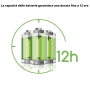 Proiettore LED  Solare  25 Watt  Nero Policristallino  IP67  6500K